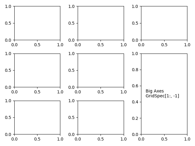 gridspec and subplots