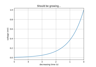 Invert Axes