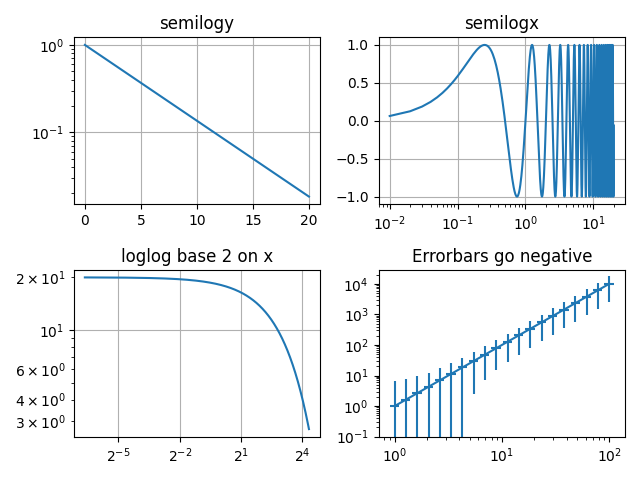 ../../_images/sphx_glr_log_demo_0011.png