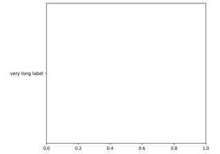 Make Room For Ylabel Using Axesgrid