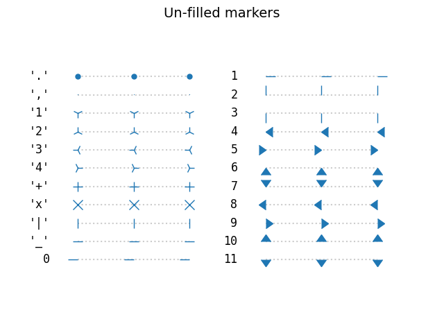 Un-filled markers