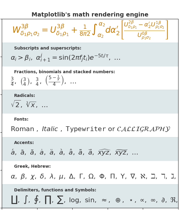 Matplotlib's math rendering engine