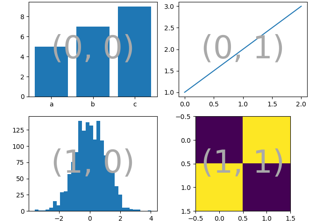 Complex and semantic figure composition