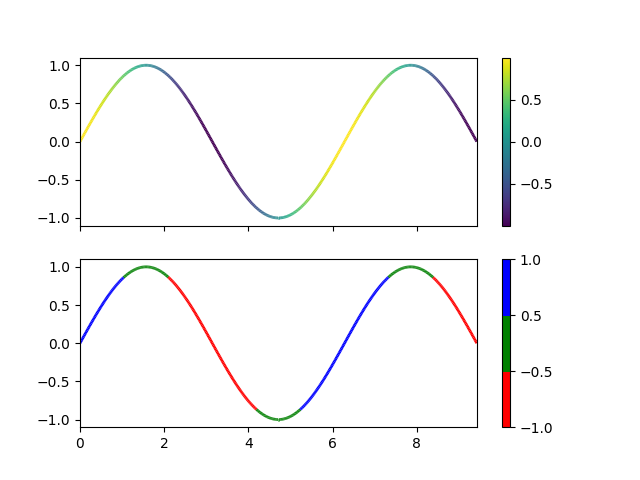 multicolored line