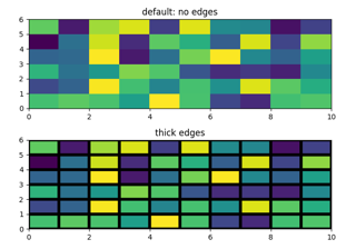 Pcolor Demo