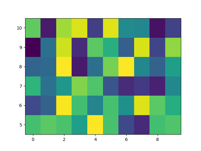 ../../_images/sphx_glr_pcolormesh_levels_0011.png