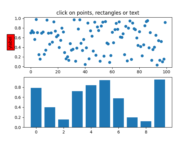 click on points, rectangles or text