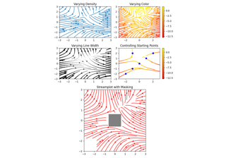 Streamplot