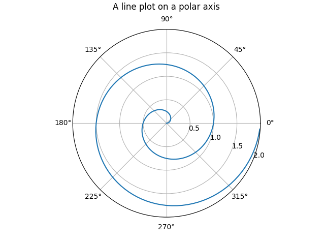 ../../_images/sphx_glr_polar_demo_0011.png