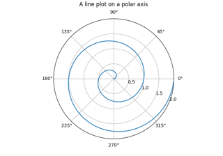 Polar Demo