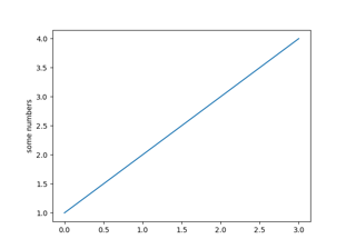 Pyplot tutorial