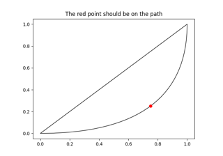 Bezier Curve