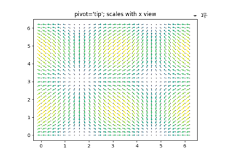 Advanced quiver and quiverkey functions