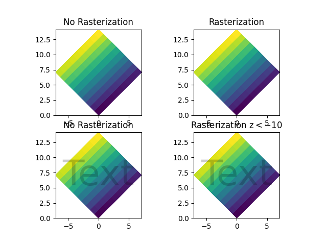 No Rasterization, Rasterization, No Rasterization, Rasterization z$<-10$