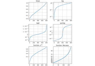 Scales