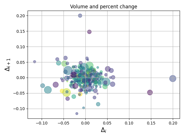 ../../_images/sphx_glr_scatter_demo2_0011.png