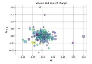 Scatter Demo2