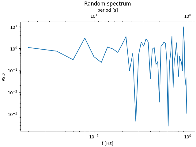 Random spectrum