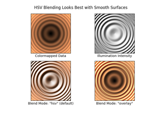 Shading example