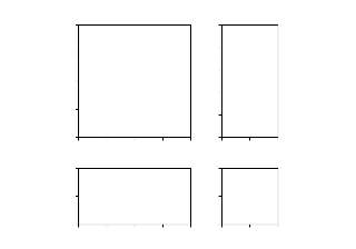 Simple Axes Divider 3