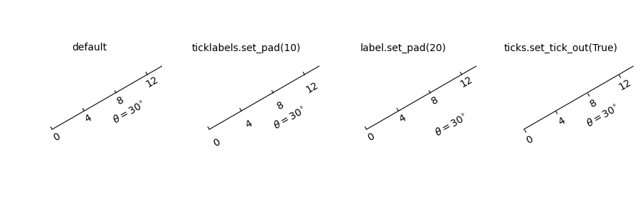 simple axis pad