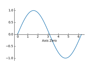 Simple Axisline2