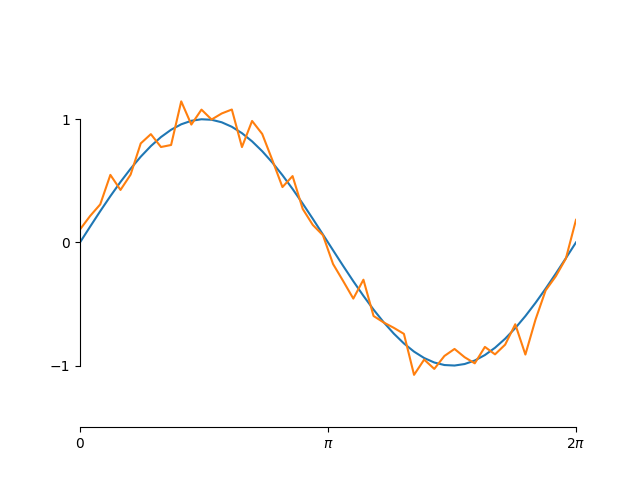 spines bounds