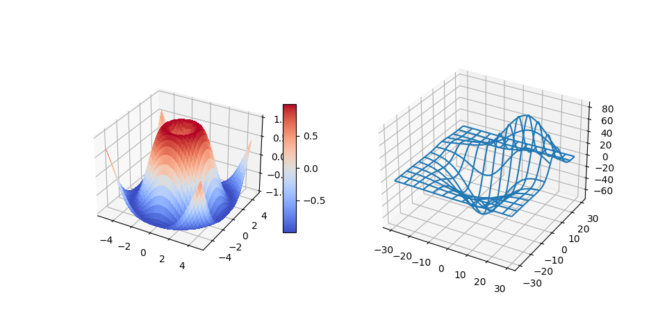 三维绘图作为子图u2014 Matplotlib 3.3.3 文档