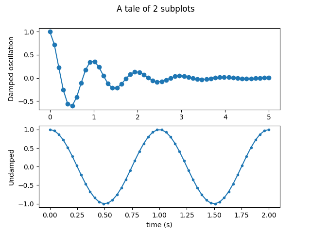 A tale of 2 subplots