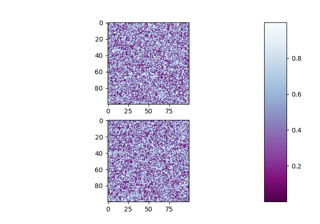 Subplots Adjust