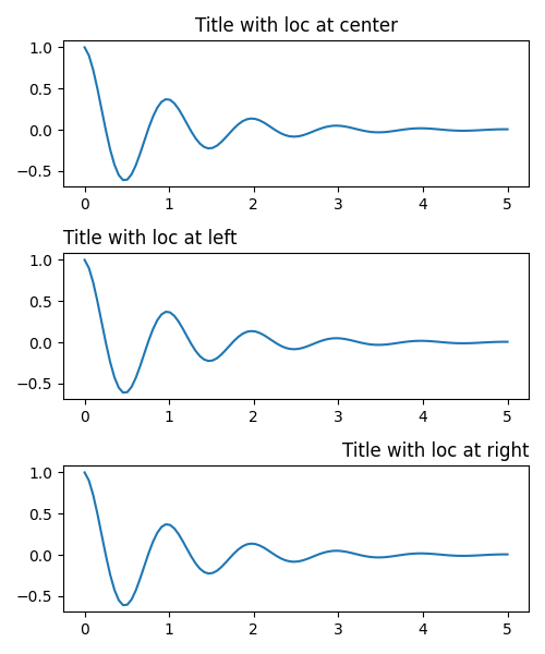 Title with loc at center, Title with loc at left, Title with loc at right