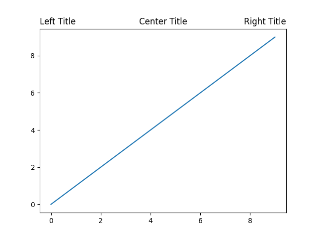 Left Title, Center Title, Right Title