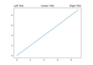 Title positioning