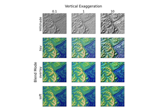 Topographic hillshading