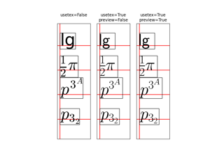 Usetex Baseline Test