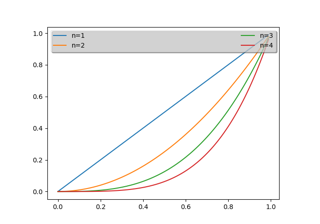 What's New 0.98.4 Legend