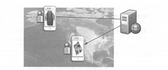 了解用户当前所在的地理位置或用户感兴趣的地理位置, 广告网站能针对用户的需求提供更为精准的广告。(致谢:美国国家公园管理局)