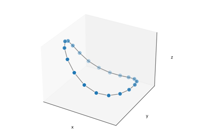 基本Matplotlib