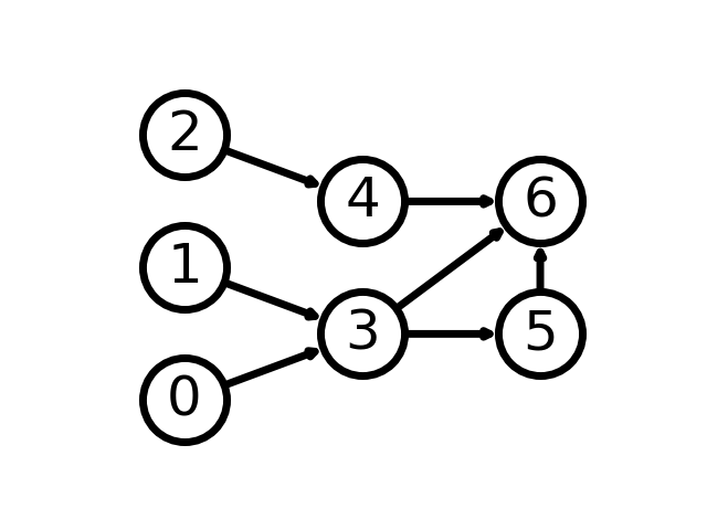 plot simple graph