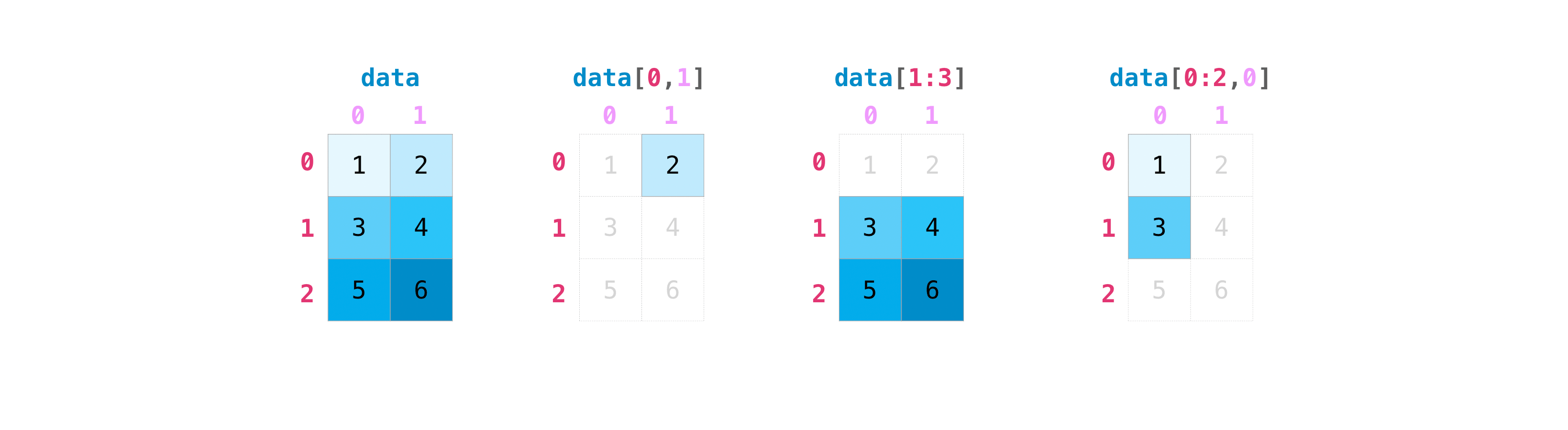 Np matrix. Индексация матрицы. Индексирование массивов numpy. Матрицы в Python. Объединения матриц в numpy.