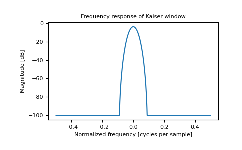 ../../_images/numpy-kaiser-1_01_00.png