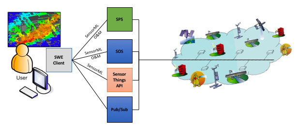 ../../_images/SWE_Overview.png