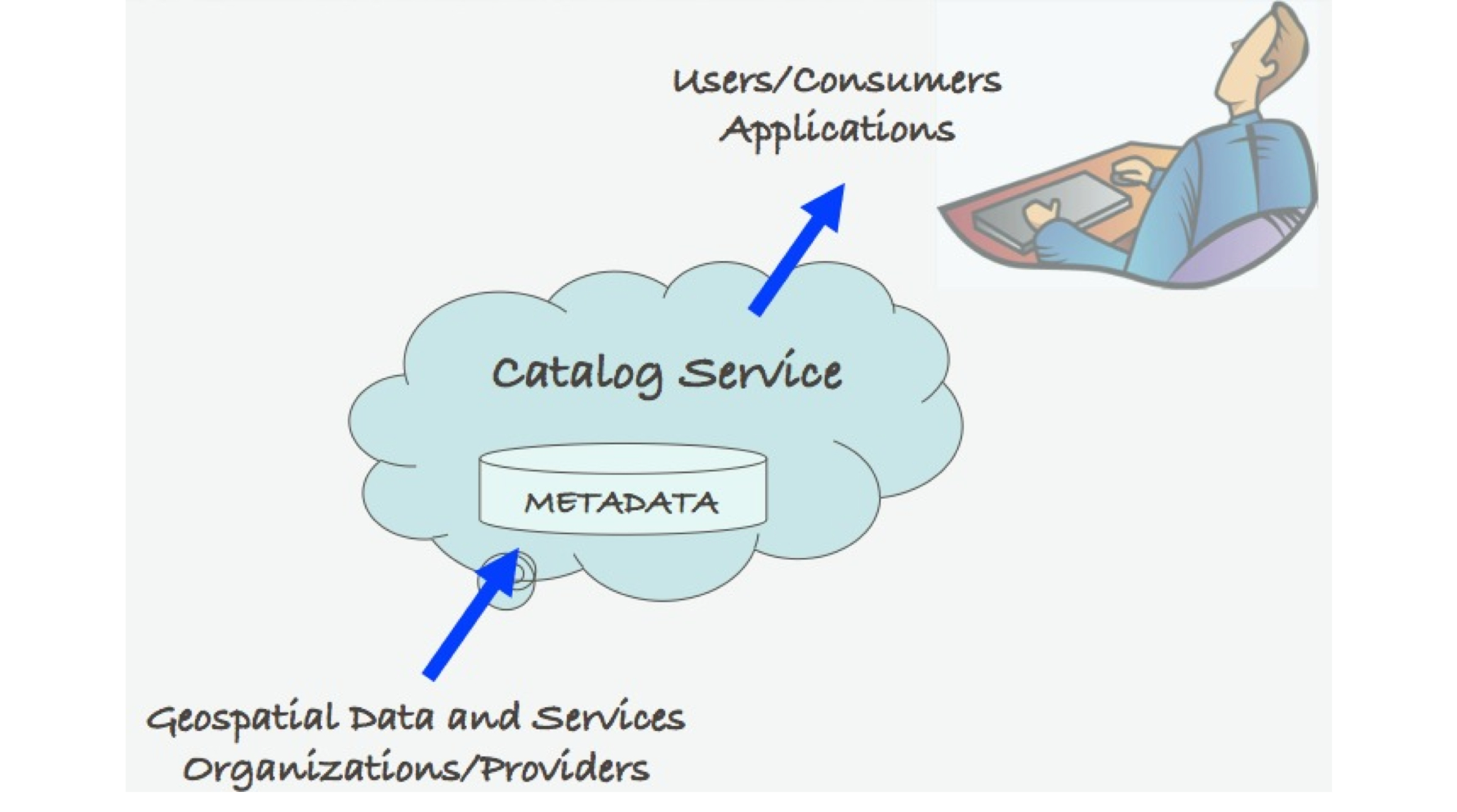 ../../_images/catalogservice.jpg