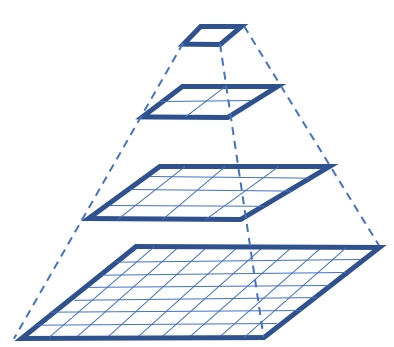 ../../_images/pyramid.png