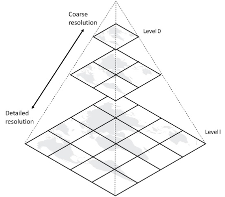 ../../_images/pyramid2.png