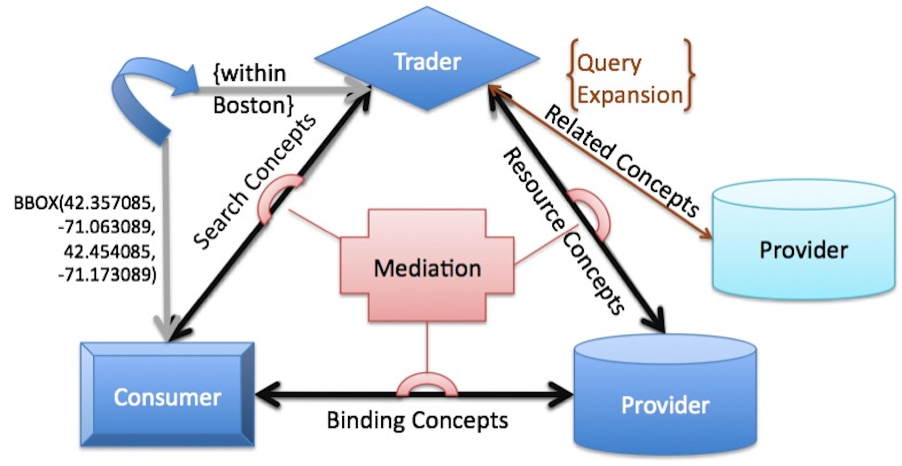 ../../_images/soa_triangle.jpg