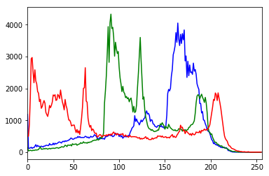 ../_images/sec01-histogram-begins_8_0.png