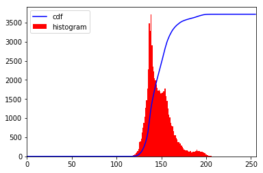 ../_images/sec02-histogram-equalization_1_0.png