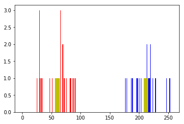 ../_images/sec06-kmeans-opencv_7_0.png