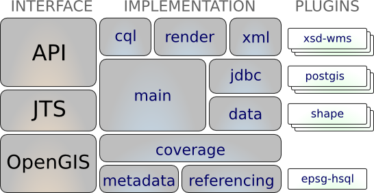 geotools screenshot